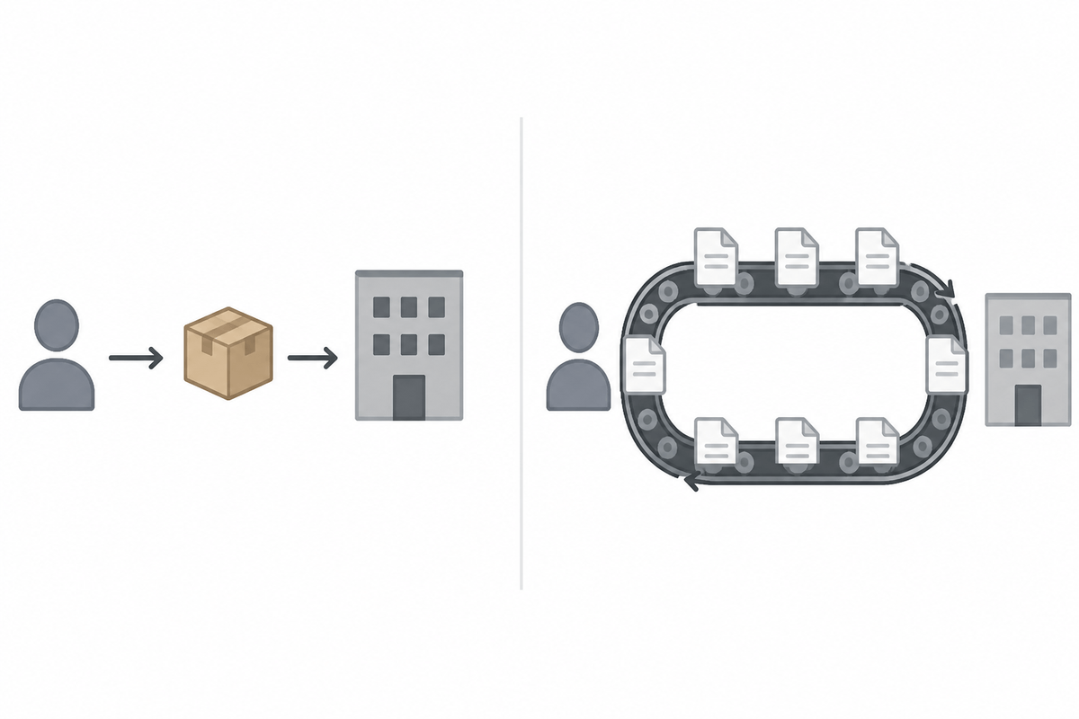 First decision: one-off send or a repeat sharing loop